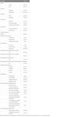 Decline in academic performance and mental health during the COVID-19 pandemic: a cross-sectional survey among Sapienza University of Rome students
